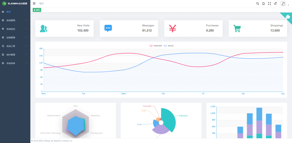 eladmin-web前端源码 v2.7-美团吧